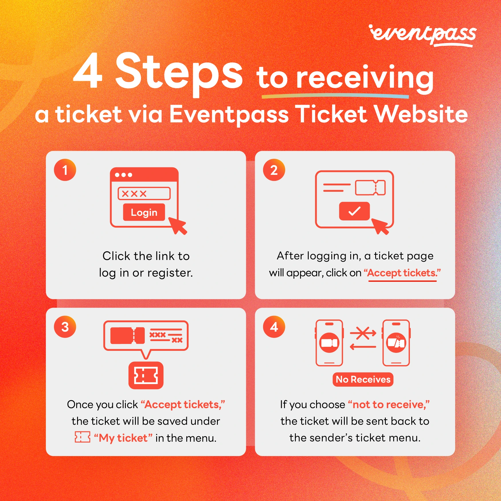 howToReceiveModal image