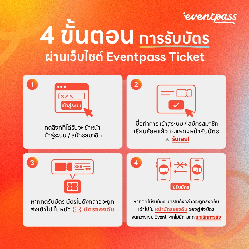 howToReceiveModal image