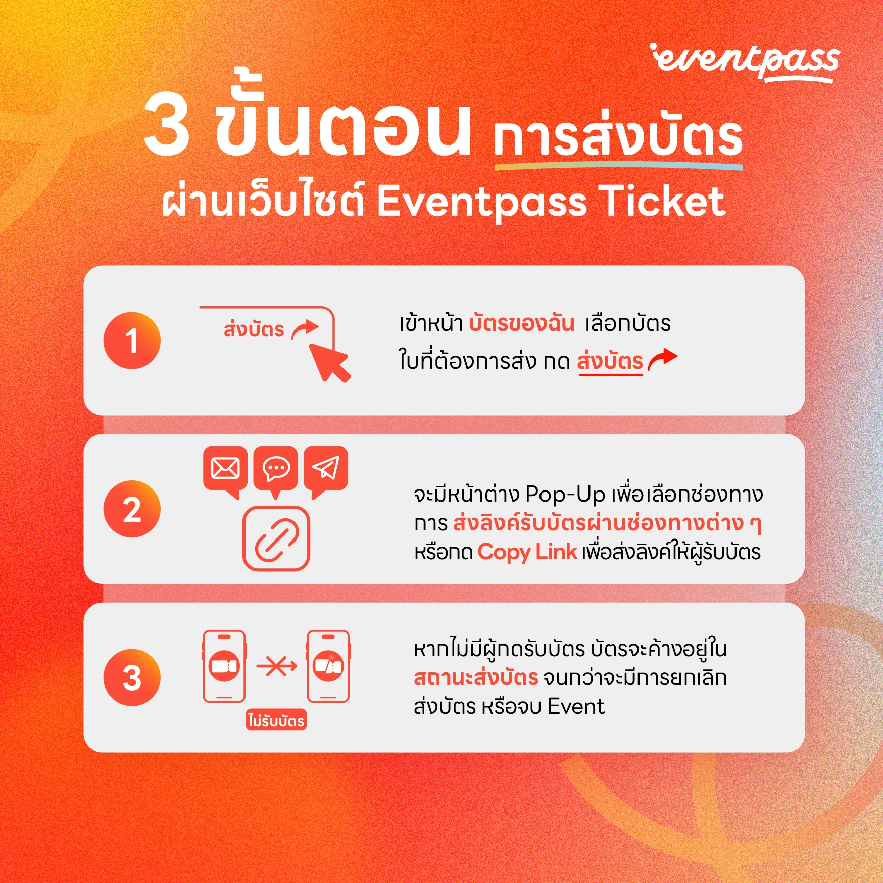 howToSendModal image